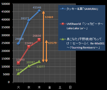 らき☆すた