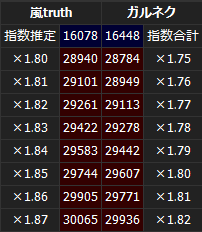 ガルネク