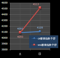 YUI指数最終