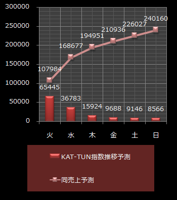 KAT-TUNAL
