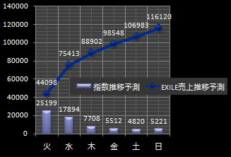 EXILE