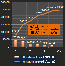 平成
