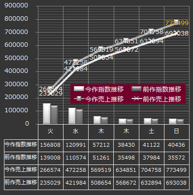 ミスチル