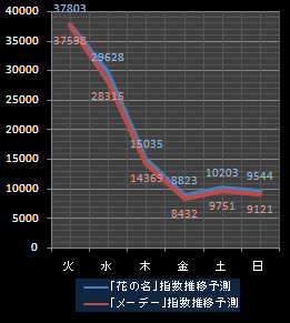 バンプ指数