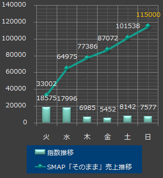 SMAP