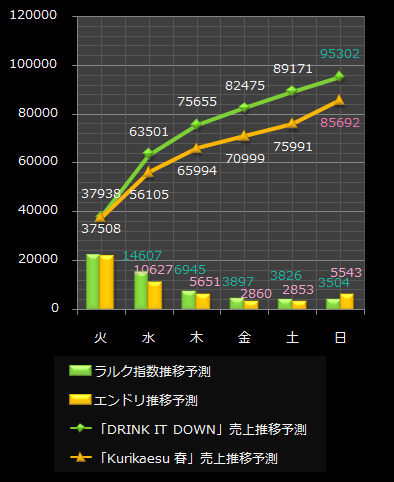 ラルクエンドリ