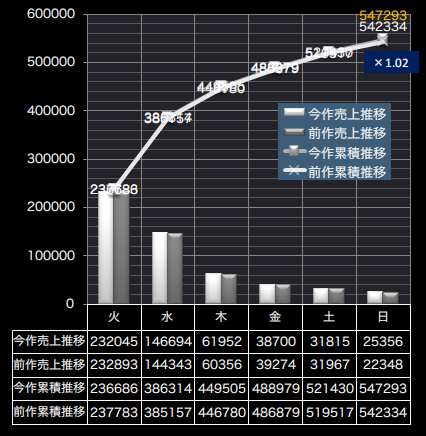嵐