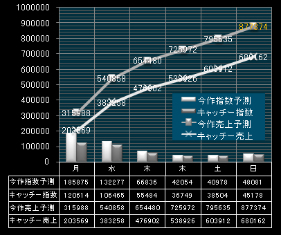 exile