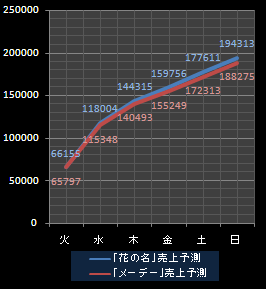 バンプ売上