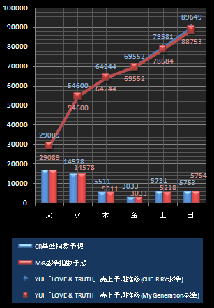 予想売上