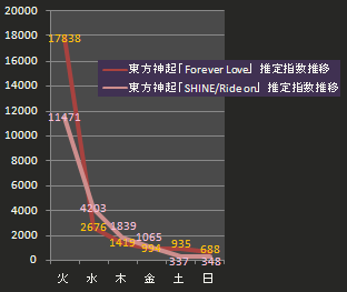 東方神起