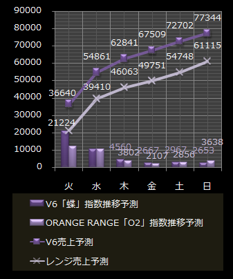 V6