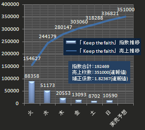 KAT-TUN