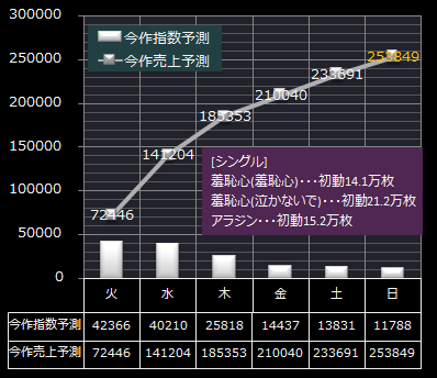 ヘキサゴン
