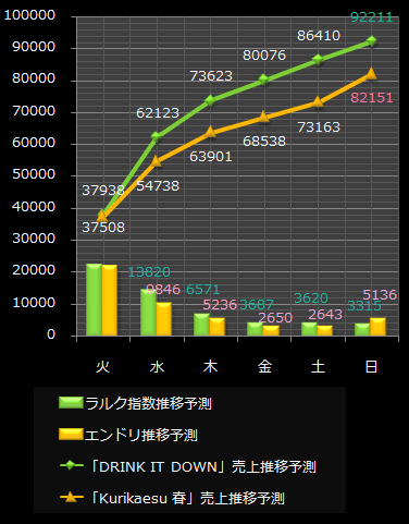 ラルクエンドリ