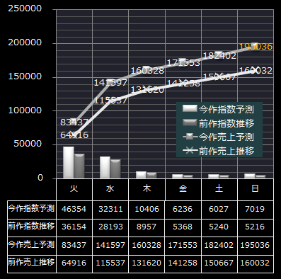 平成
