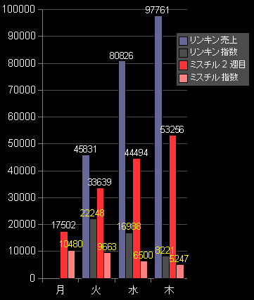 リンキン