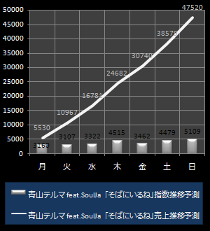 青山テルマ