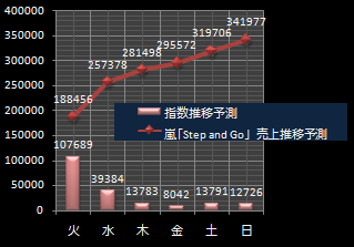 嵐