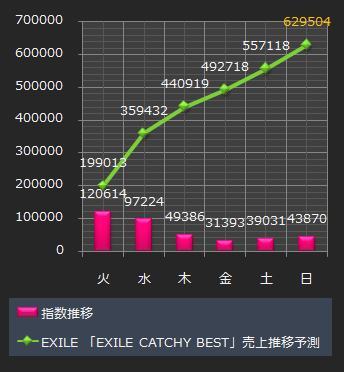 EXILE