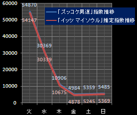 関ジャニ指数