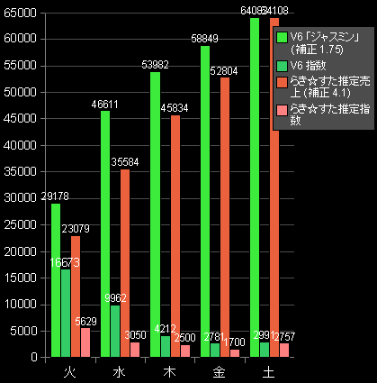 補正後改訂版