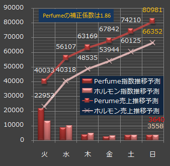 Perfume_ltw