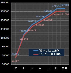 バンプ売上