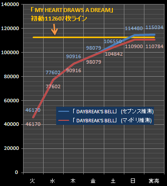 ラルク売上