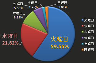 東方SR