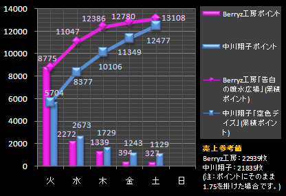 中川Berryz