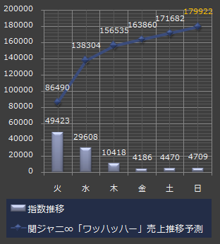 関ジャニ∞