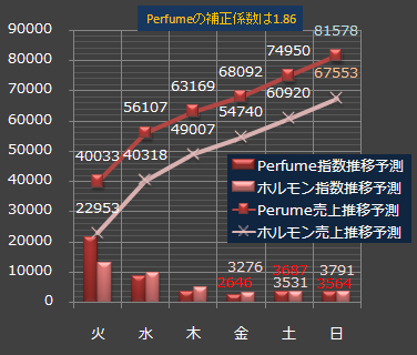 perfumeltw