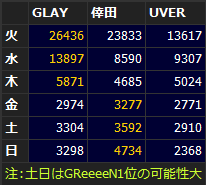 GLAY倖田指数