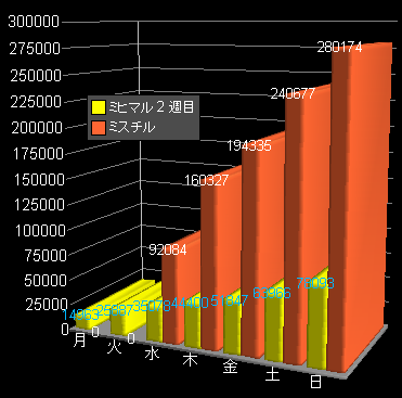ミスチルvsミヒマル