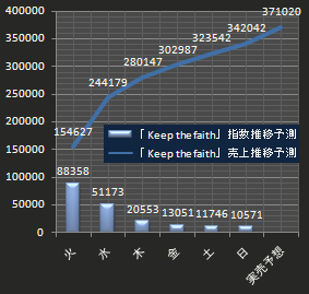KAT-TUN