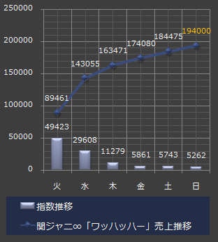 関ジャニ∞