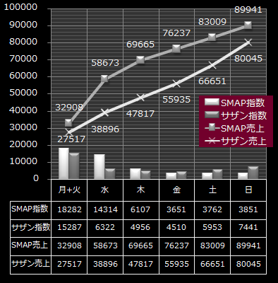 SMAP
