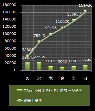 GReeeeN