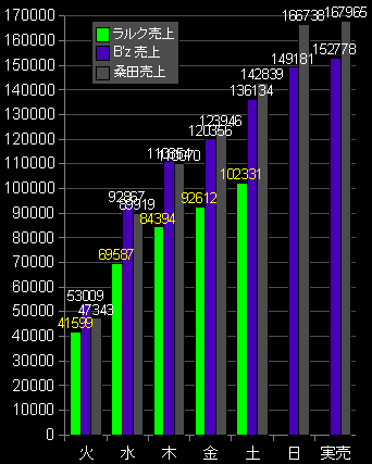 ラルク売上