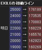 EXILE