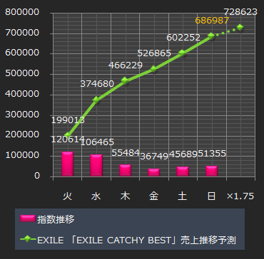 EXILE