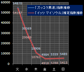 関ジャニ指数