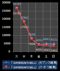 ラルク指数