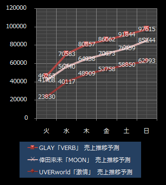 GLAY倖田