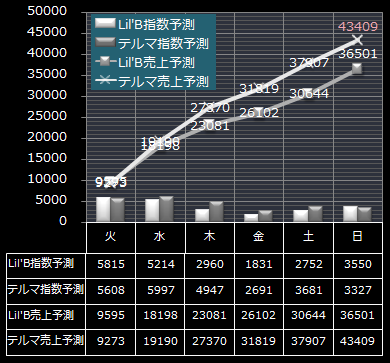 lilbテルマ