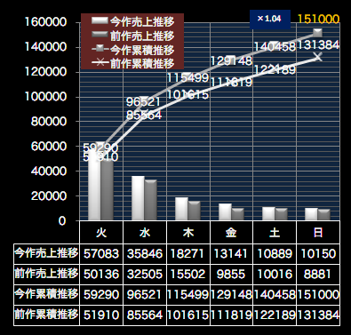 福山雅治