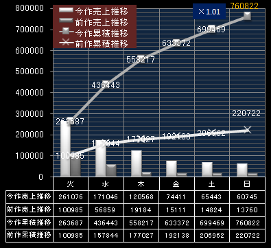 嵐