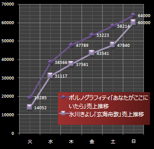 氷川ポルノ