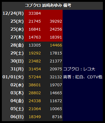 コブクロ浜崎指数